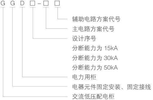 GGD型號(hào)的主要介紹