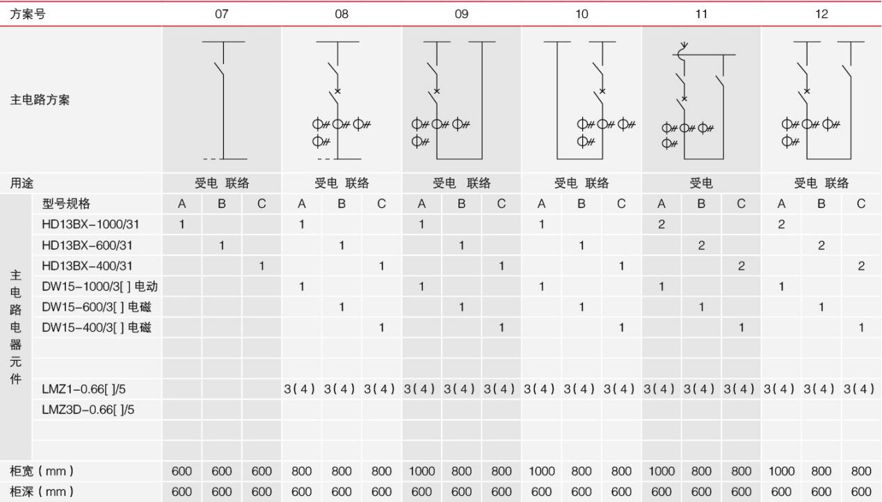 GGD1型開關(guān)柜07-12方案號(hào)的主電路方案詳解