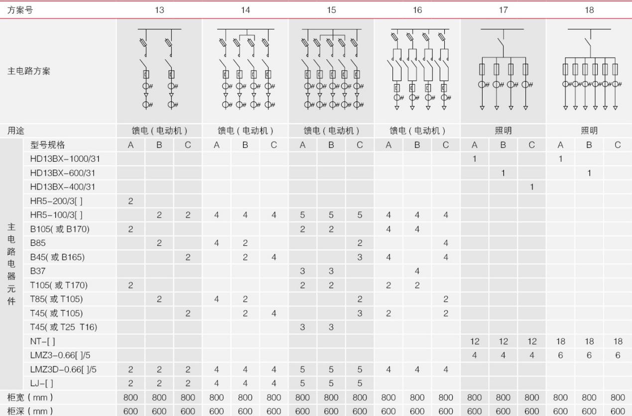 GGD3型低壓開關(guān)柜13-18的主電路方案