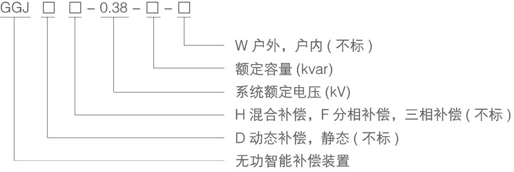 GGJ型號(hào)詳解