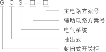 GCS型號(hào)代表的意義
