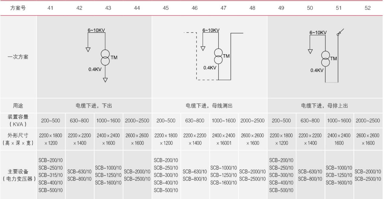 41-52方案號的一次回路方案圖