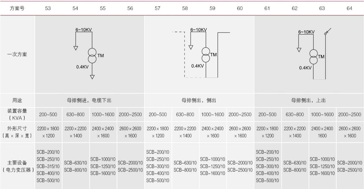 53-64方案號的一次方案、用途、外形尺寸介紹