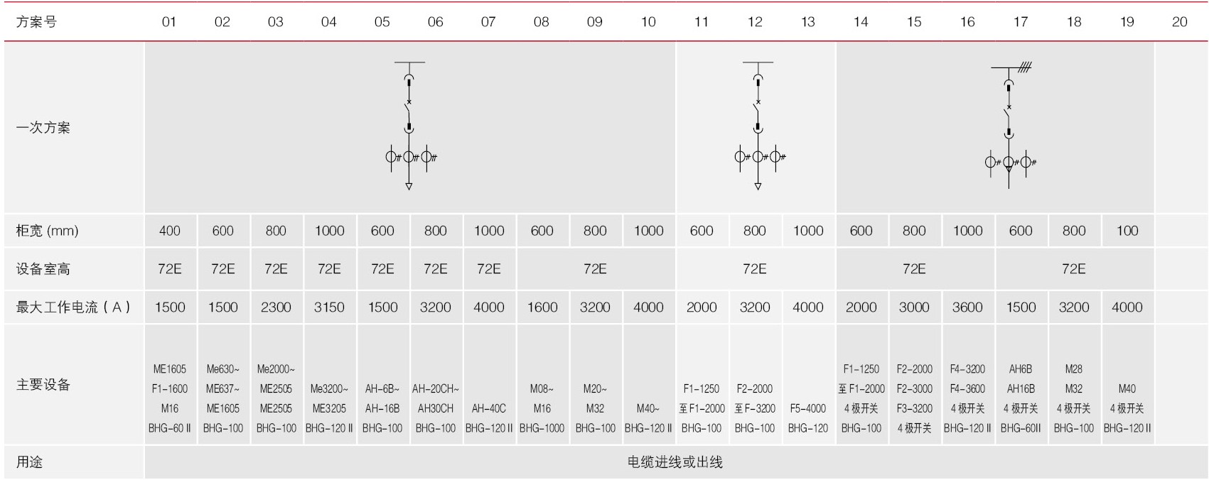 1-20開關(guān)柜一次回路方案圖示