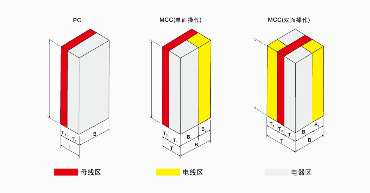 MNS低壓抽出式開關(guān)柜柜體示意圖
