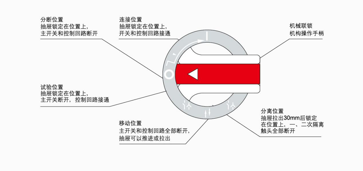 8E/4和8E的操作開關(guān)功能