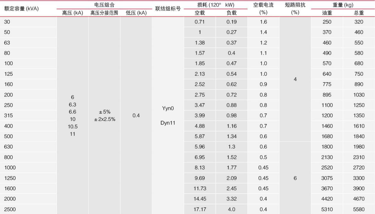 干式變壓器技術(shù)參數(shù)