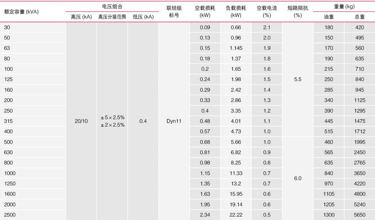 全密封油浸式變壓器型的詳細(xì)參數(shù)