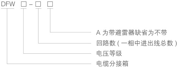 DFW-12KV歐式電纜分支箱含義