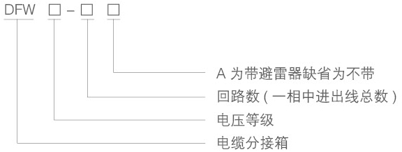 DFW-24kV歐式電纜分支箱含義