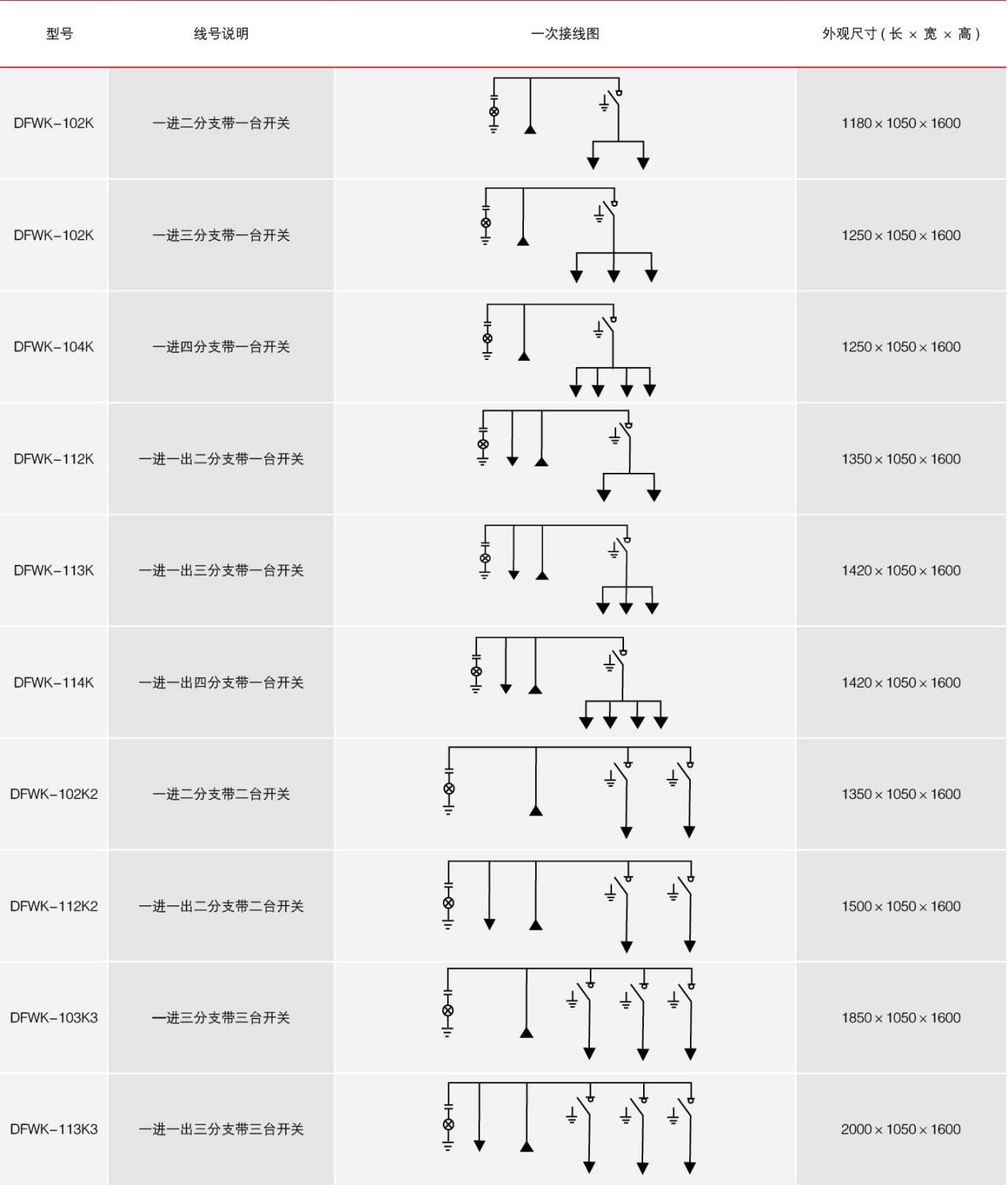 K電纜分支箱方案