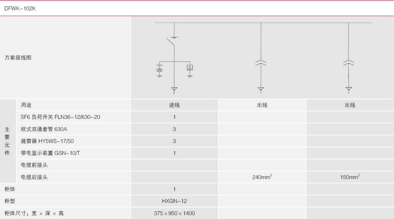 K電纜分支箱規(guī)格元件圖1