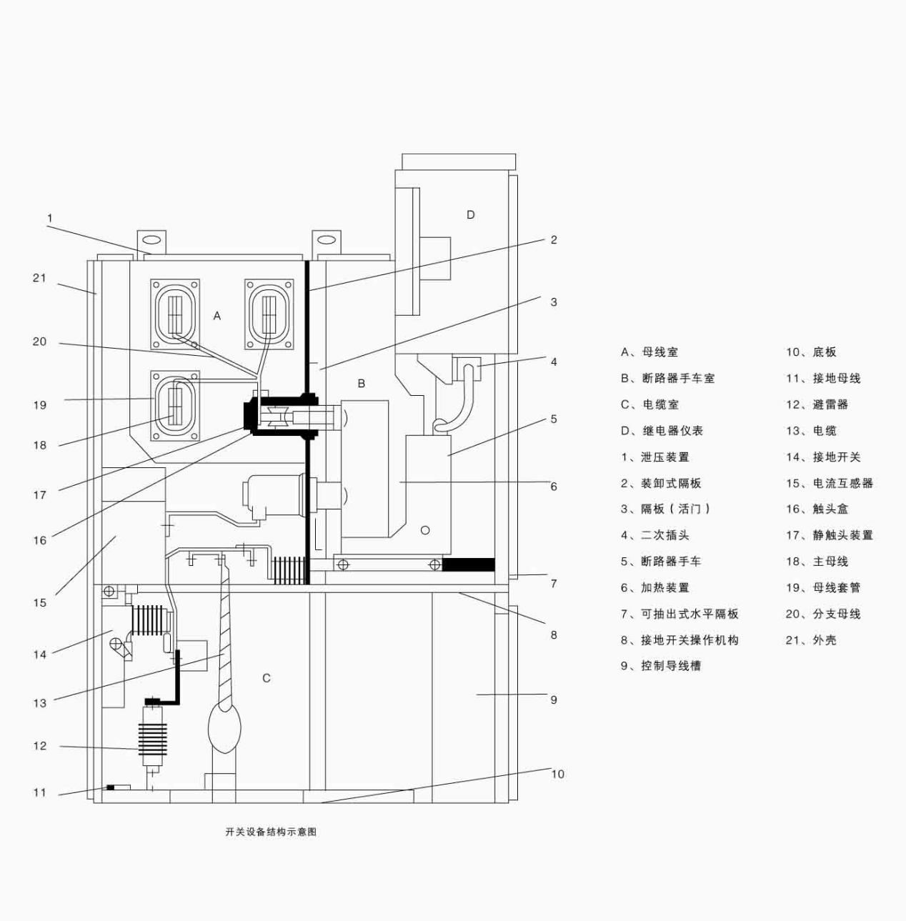 KYN28A-12開(kāi)關(guān)柜結(jié)構(gòu)