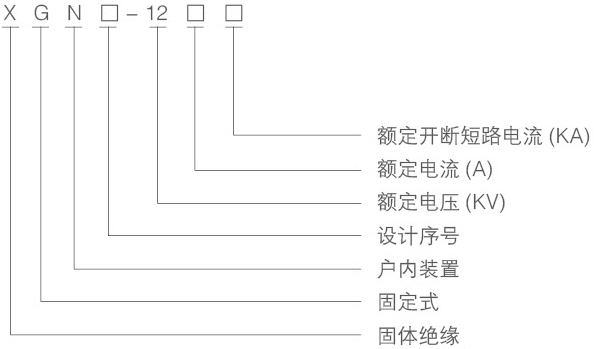 XGN15-12智能固體絕緣柜型號(hào)含義