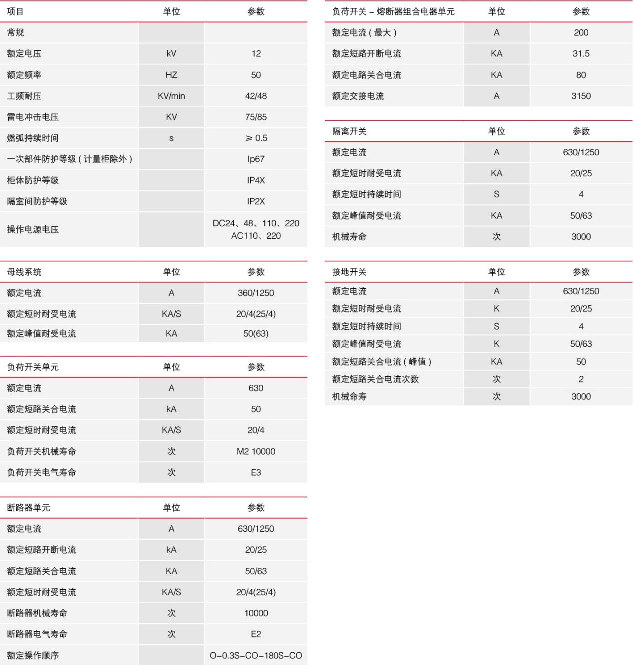 XGN15-12智能固體絕緣柜技術(shù)參數(shù)