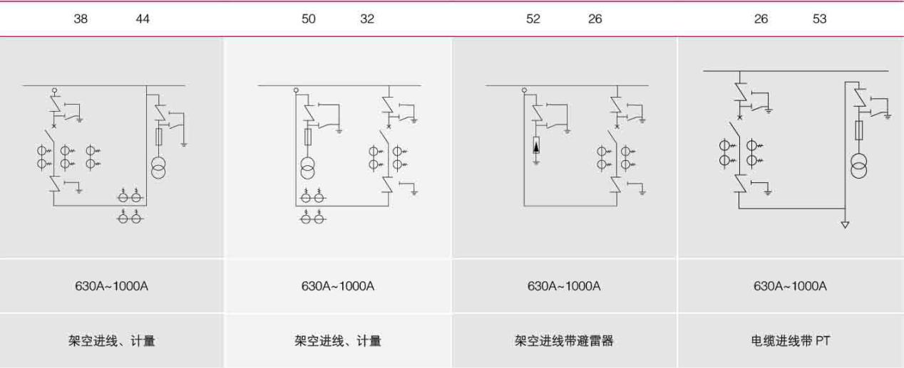 XGN2-12環(huán)網(wǎng)柜主電路組合方案示例