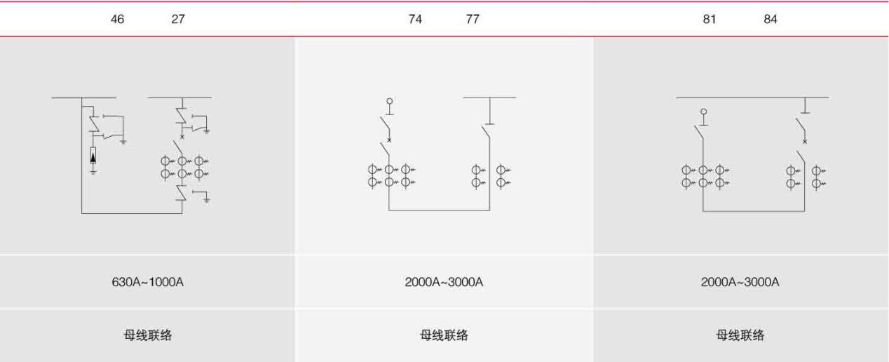 XGN2-12環(huán)網(wǎng)柜方案示例圖