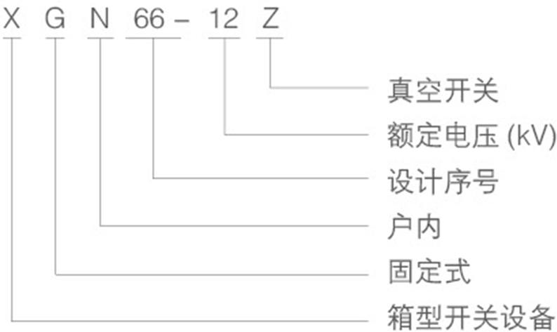XGN66-12環(huán)網(wǎng)柜的型號(hào)含義
