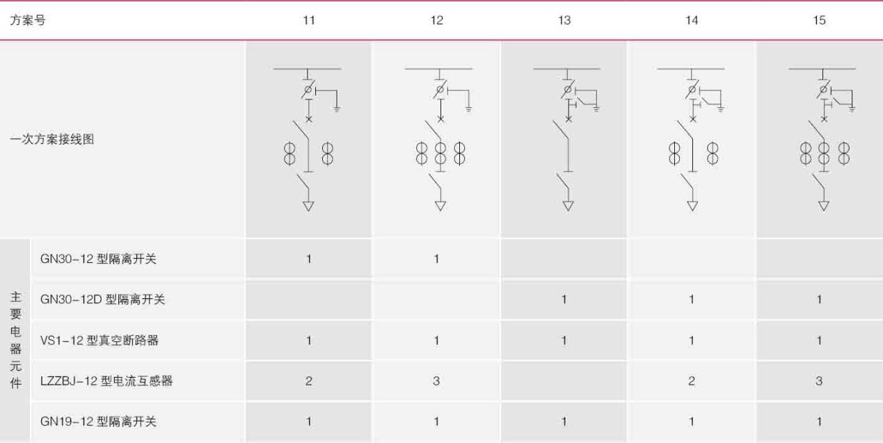 XGN66-12環(huán)網(wǎng)柜主電路方案圖示