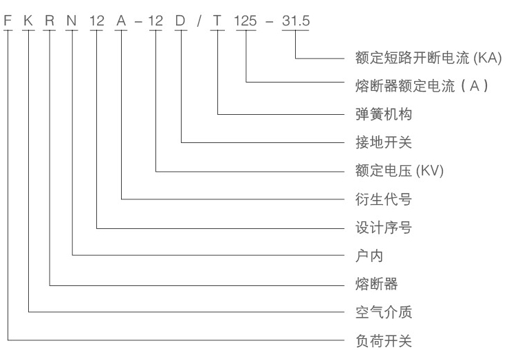 壓氣負荷開關型號圖2