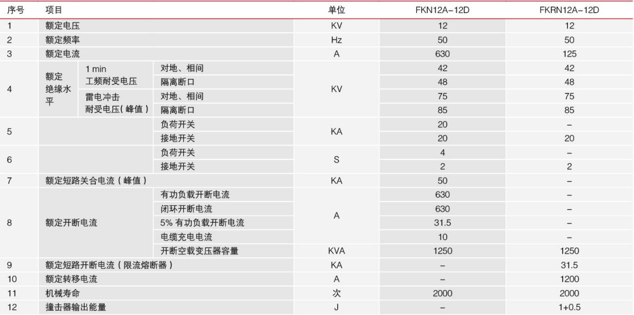 FZN12-12壓氣負荷開關技術(shù)參數(shù)表1