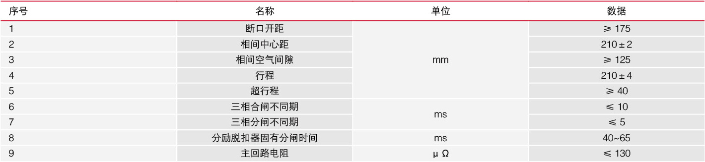FZN12-12壓氣負荷開關技術(shù)參數(shù)表2