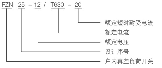 FZN25-12真空負(fù)荷開關(guān)的型號(hào)及含義介紹