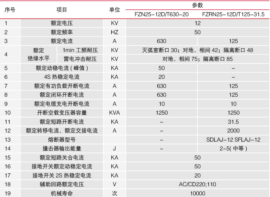 FZN25、FZRN25型真空負(fù)荷開關(guān)和組合電器技術(shù)參數(shù)