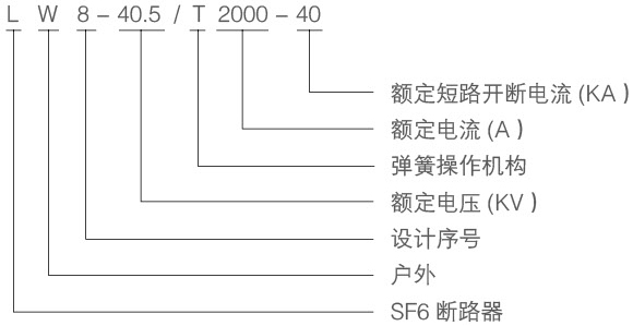戶外高壓斷路器型號含義圖解