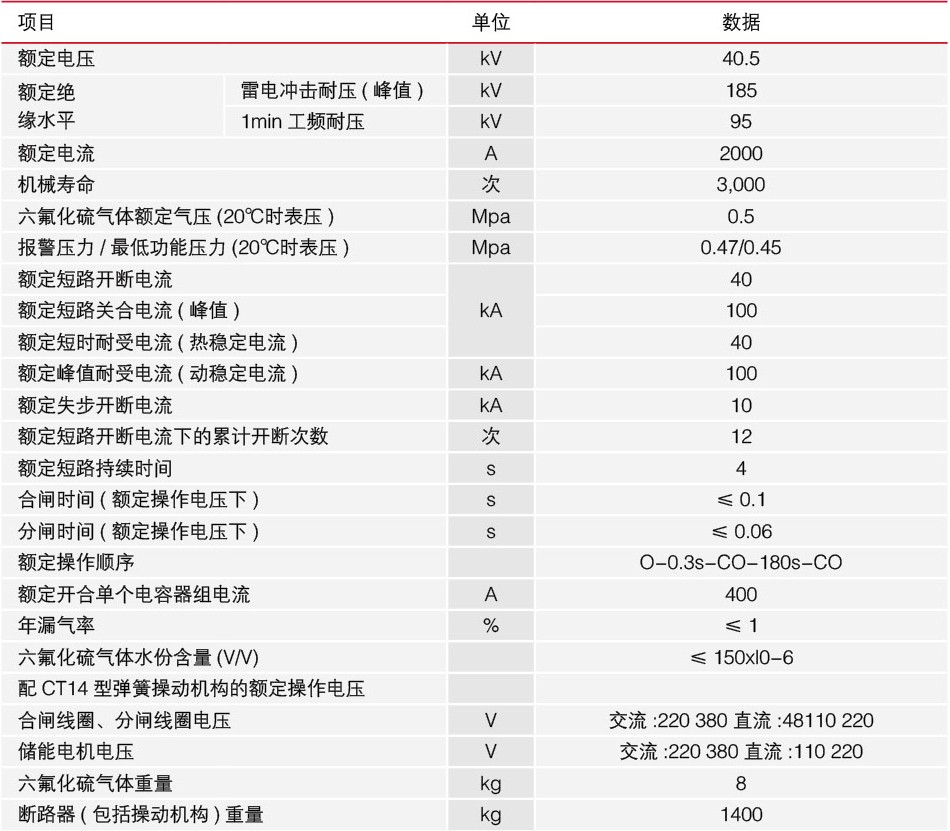 高壓斷路器技術(shù)參數(shù)圖1
