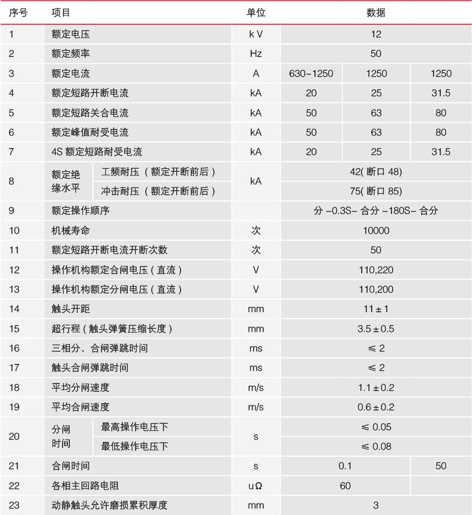 戶內(nèi)高壓真空斷路器的技術(shù)參數(shù)表