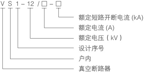 戶內(nèi)高壓開關(guān)設(shè)備型號(hào)含義