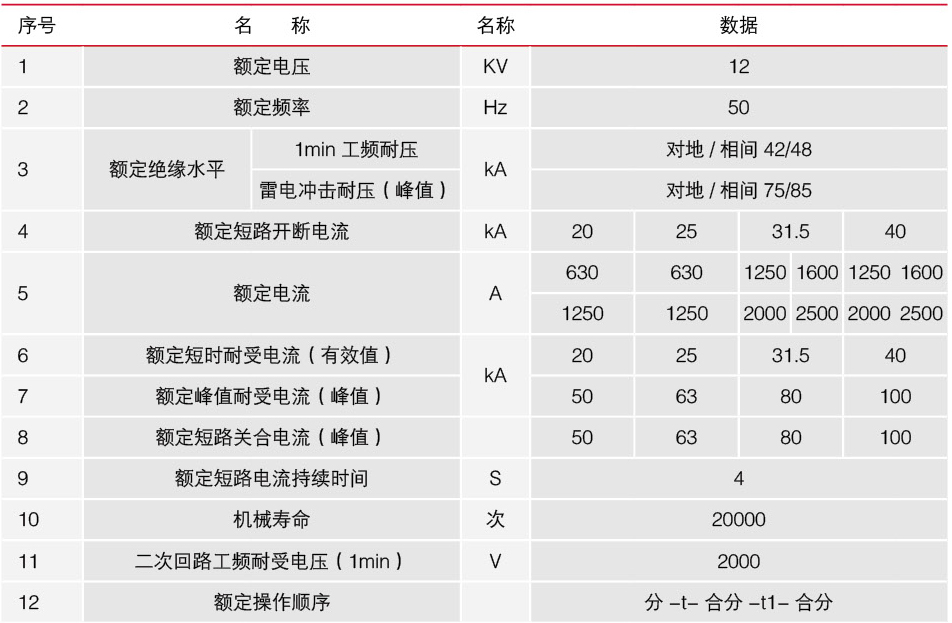 真空斷路器的技術(shù)參數(shù)表格