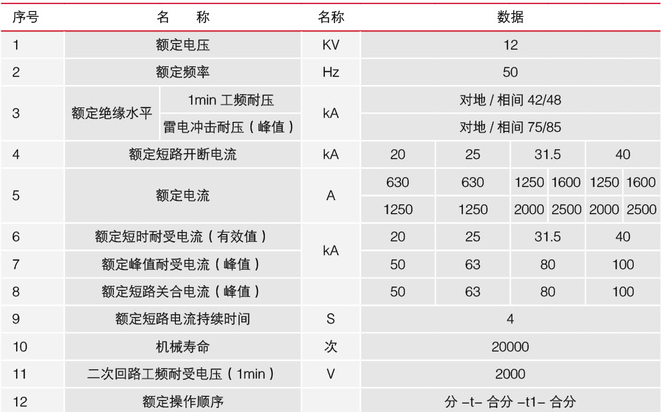 VS1戶內(nèi)高壓真空斷路器技術(shù)參數(shù)表格