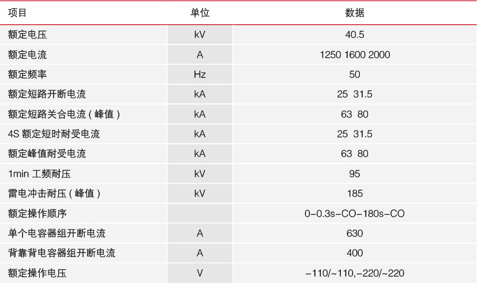 ZN85-40.5戶外高壓真空斷路器技術(shù)參數(shù)表格