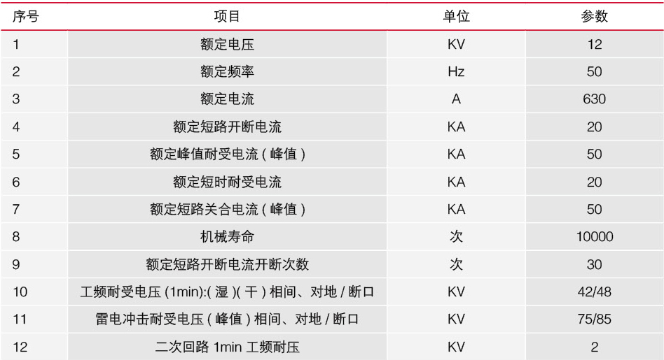 ZW32-12型戶外真空斷路器技術參數