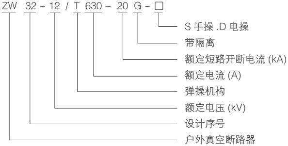 ZW32-12型戶外真空斷路器型號含義