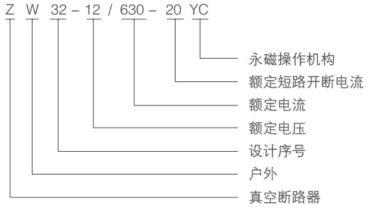 ZW32-12型永磁戶外真空斷路器型號含義