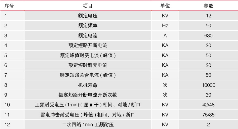 ZW32-12型永磁戶外真空斷路器技術參數(shù)