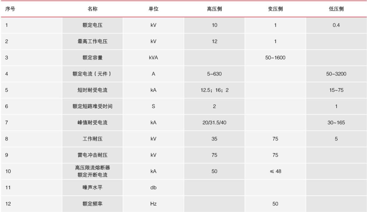 地下式箱變參數(shù)詳解