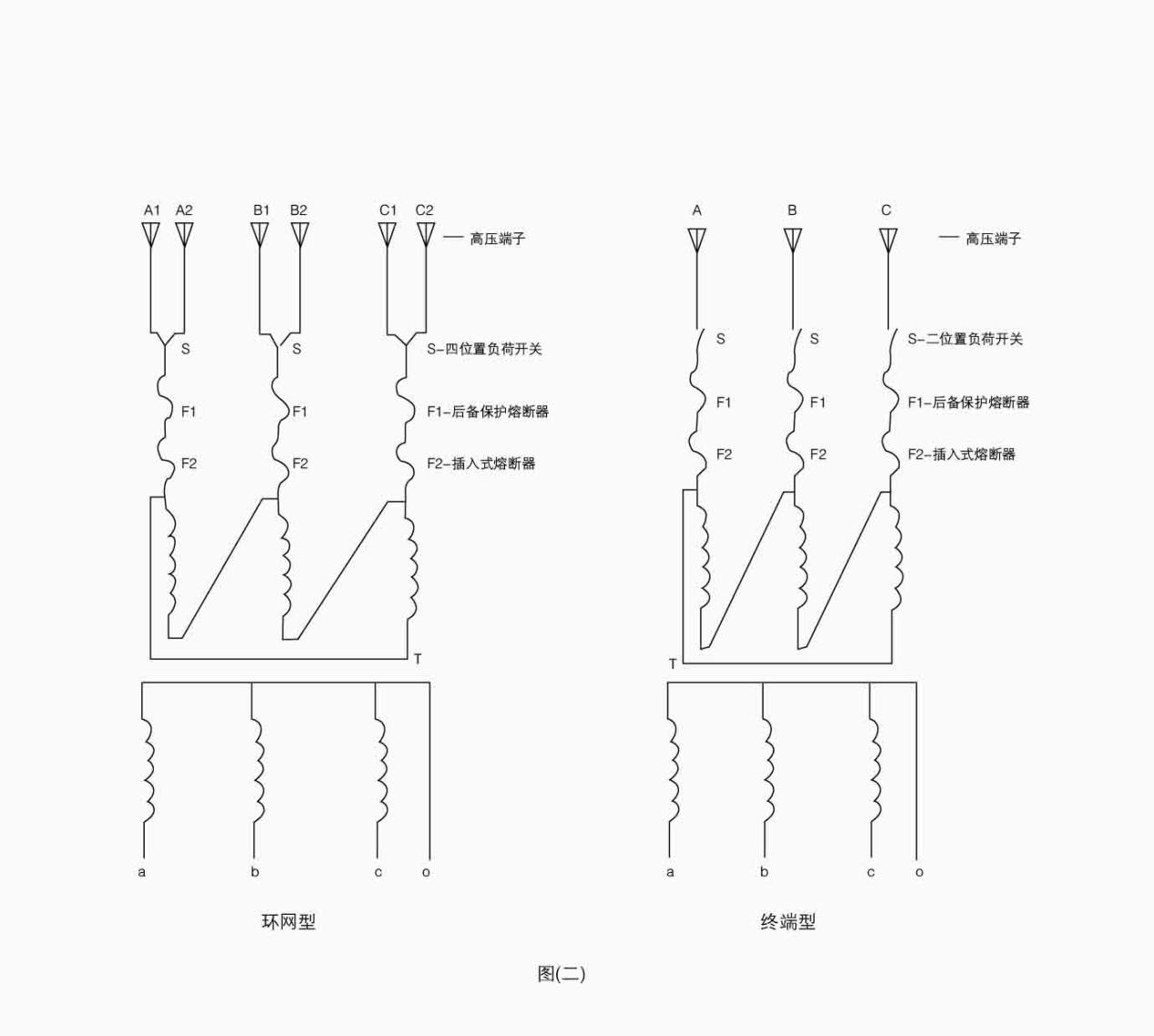 地下式箱變圖示2