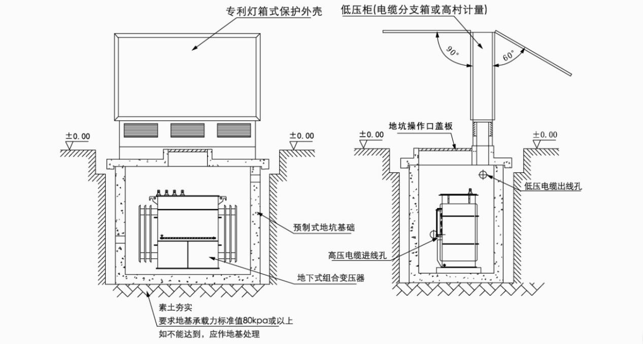 地下式箱變示意圖