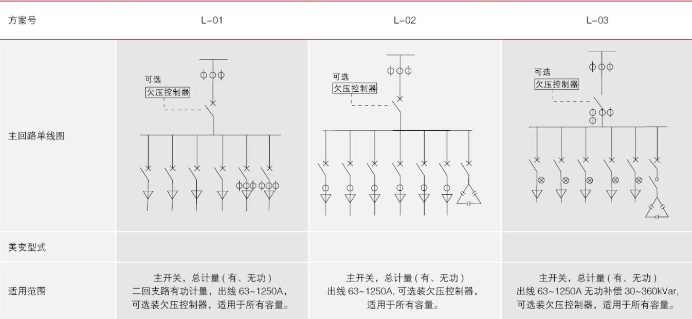 方案圖3