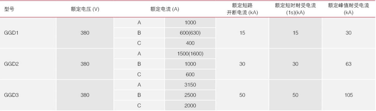GGD低壓成套開關(guān)柜技術(shù)參數(shù)