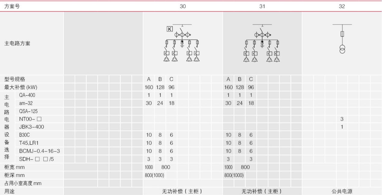 GCS型主電路方案30-32