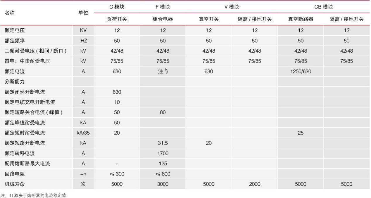溫州充氣柜參數(shù)圖