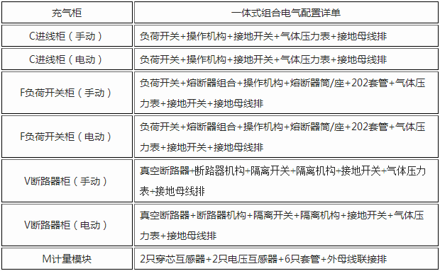溫州充氣柜配置清單圖