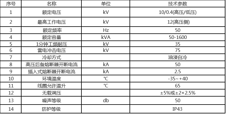  預(yù)裝式變電站技術(shù)參數(shù)表