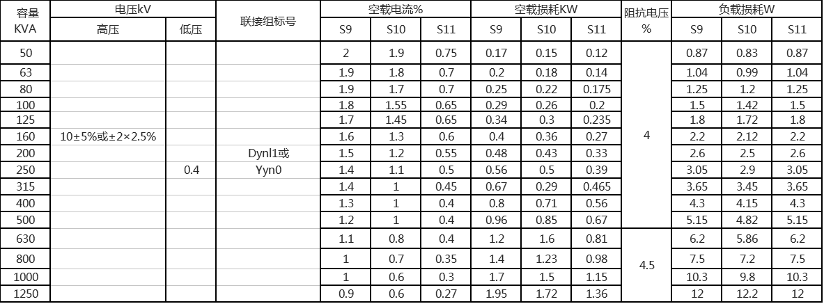變壓器技術(shù)參數(shù)表