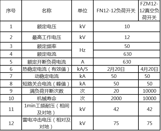 負(fù)荷開關(guān)技術(shù)參數(shù)